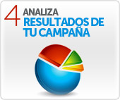 Analiza tus resultados